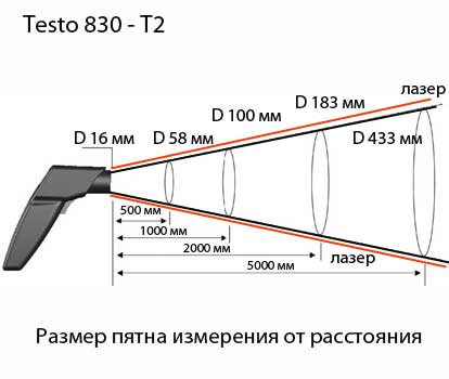 Пирометр инфракрасный TESTO 830-T2
